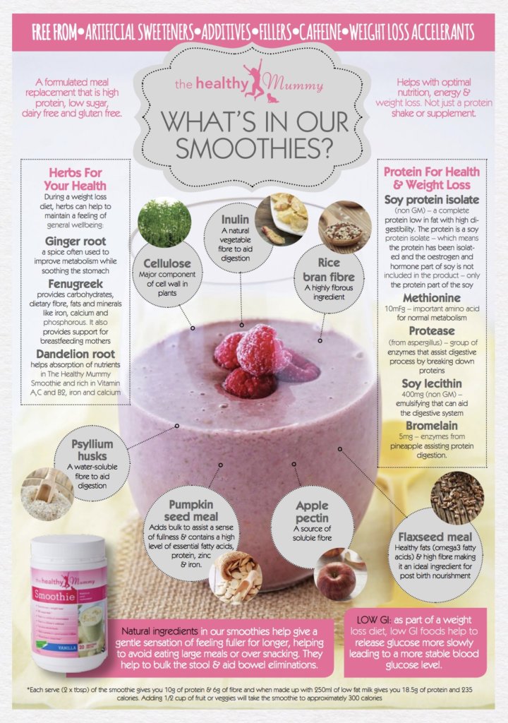 What is in The Healthy Mummy Smoothies and how do they work?
